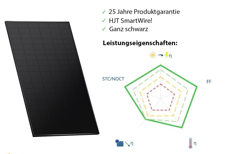 Meyer-Burger-Black-Eigenschaften Meyer Burger Black Eigenschaften