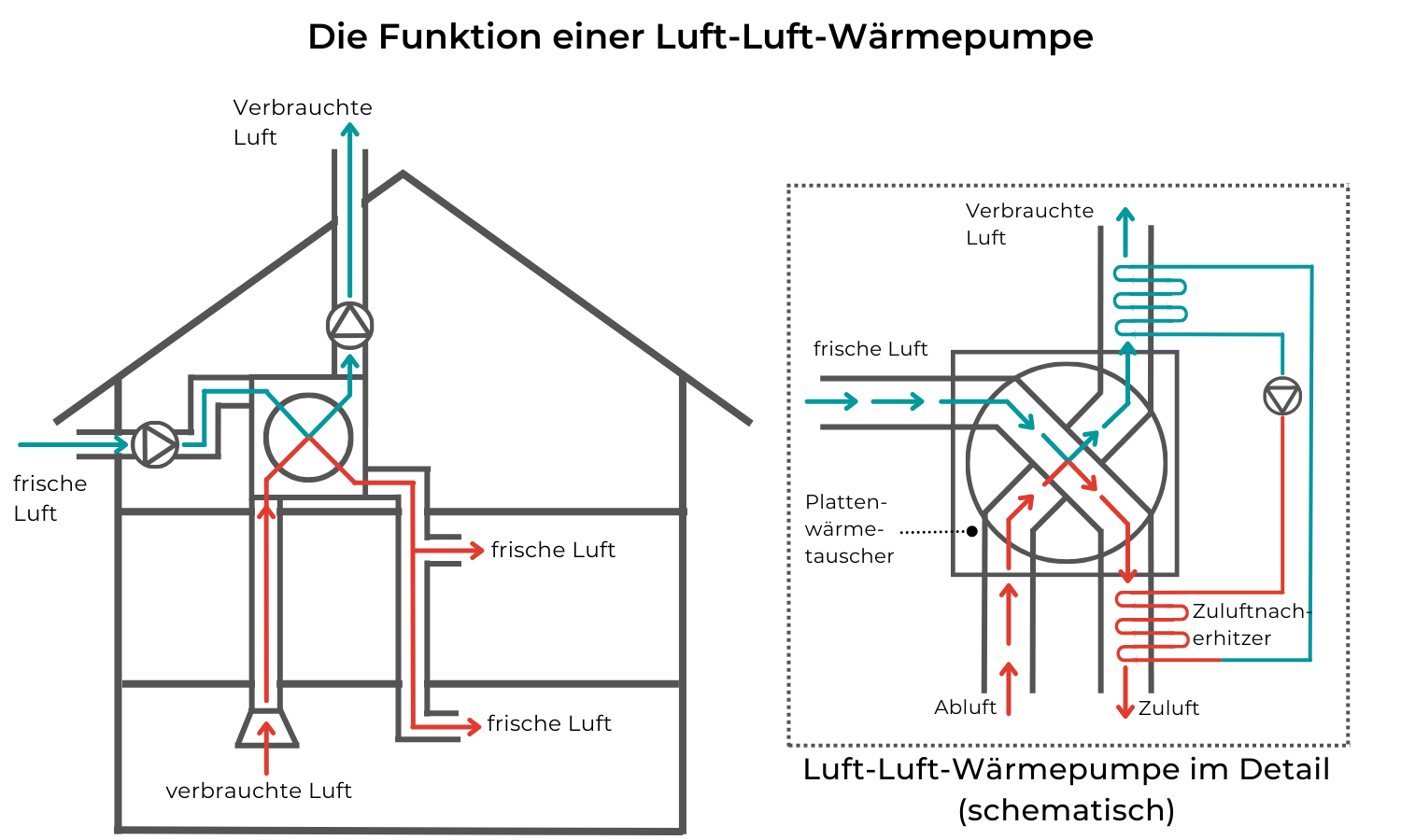 Die Funktion einer Luft-Luft-Wärmepumpe Funktion einer Luft-Luft-Wärmepumpe