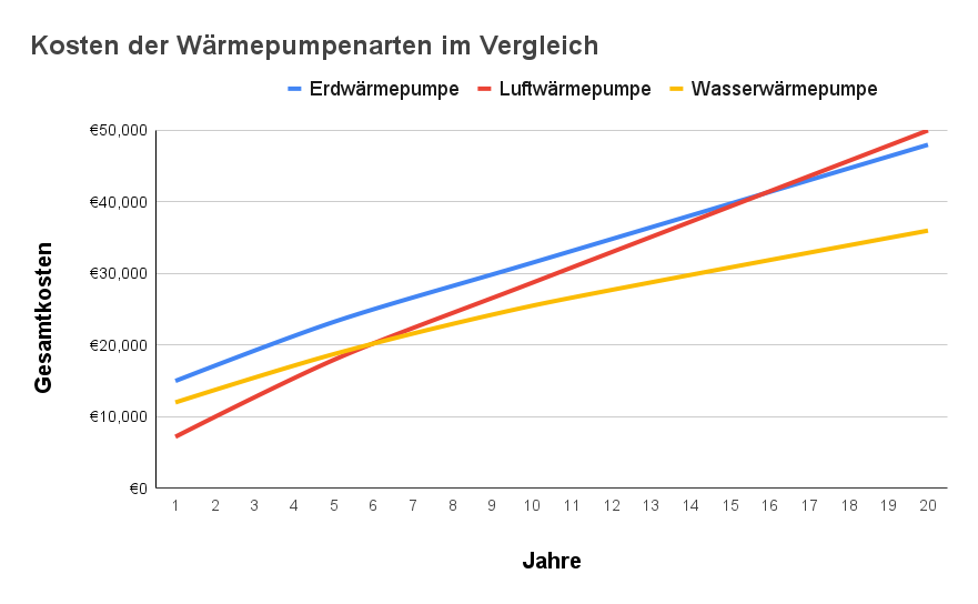 Lohnt sich eine Erdwärmepumpe