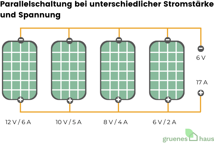 Parallelschaltung bei unterschiedlicher Stromstärke und Spannung