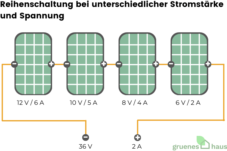 Reihenschaltung bei unterschiedlicher Stromstärke und Spannung