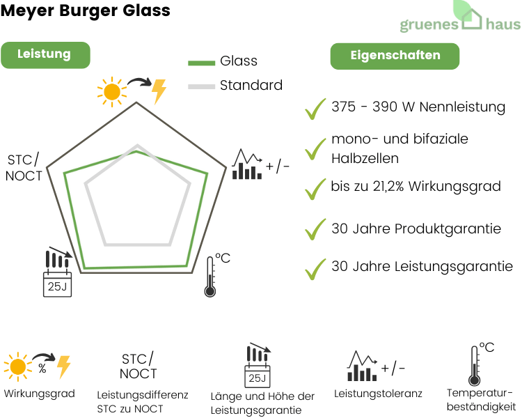 Bewertung-Meyer-Burger-Glass